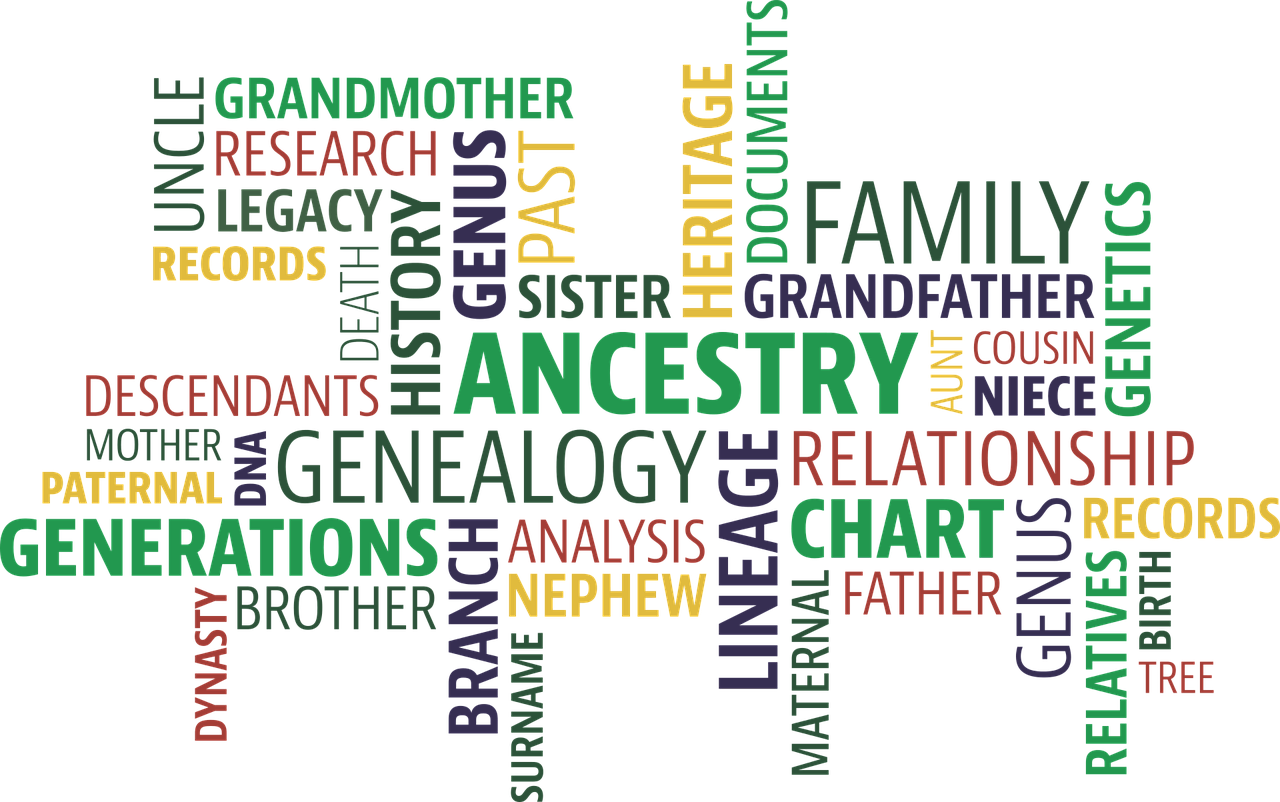 word cloud with family history terms