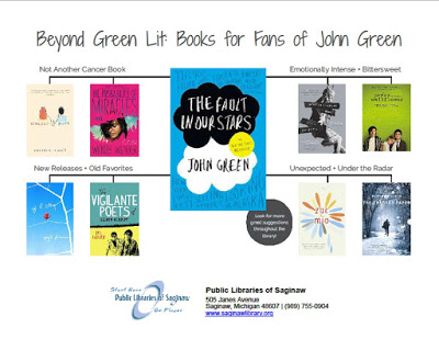 Image for Are You a John Green Fan?